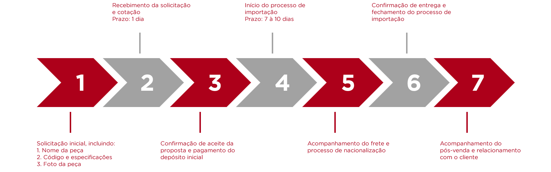 fluxo de atendimento mt automation